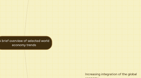 Mind Map: A brief overview of selected world economy trends