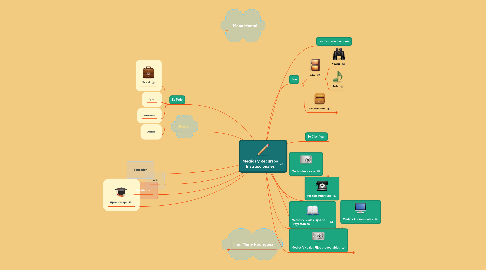 Mind Map: Medios y Recursos Instruccionales