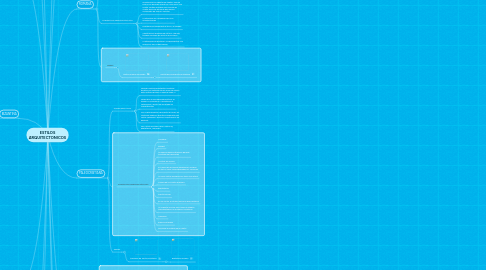 Mind Map: ESTILOS ARQUITECTONICOS