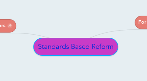 Mind Map: Standards Based Reform