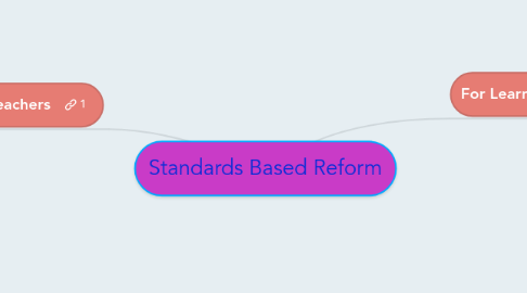 Mind Map: Standards Based Reform