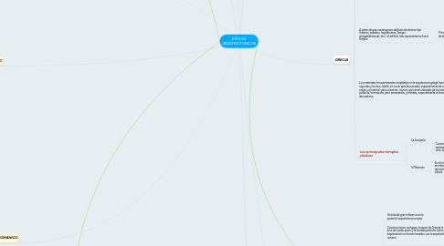 Mind Map: ESTILOS ARQUITECTONICOS
