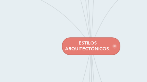 Mind Map: ESTILOS ARQUITECTÓNICOS.