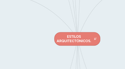 Mind Map: ESTILOS ARQUITECTÓNICOS.