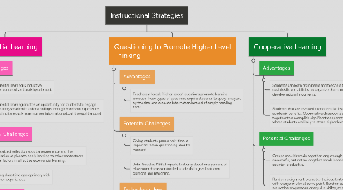 Mind Map: Instructional Strategies