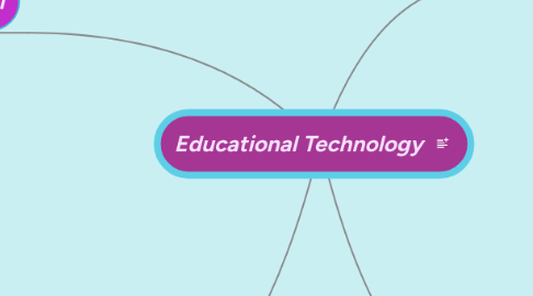 Mind Map: Educational Technology