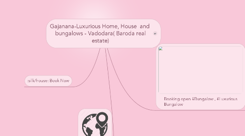 Mind Map: Gajanana-Luxurious Home, House  and  bungalows - Vadodara( Baroda real estate)