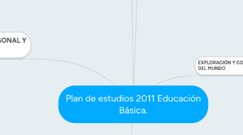 Mind Map: Plan de estudios 2011 Educación Básica.