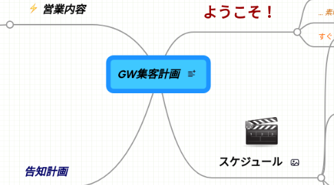 Mind Map: GW集客計画