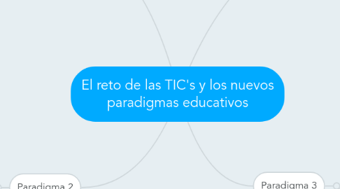 Mind Map: El reto de las TIC's y los nuevos paradigmas educativos