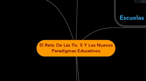 Mind Map: El Reto De Las Tic ´S Y Los Nuevos Paradigmas Educativos