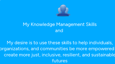 Mind Map: My Knowledge Management Skills and My desire is to use these skills to help individuals, organizations, and communities be more empowered to create more just, inclusive, resilient, and sustainable futures