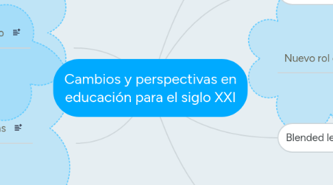 Mind Map: Cambios y perspectivas en educación para el siglo XXI