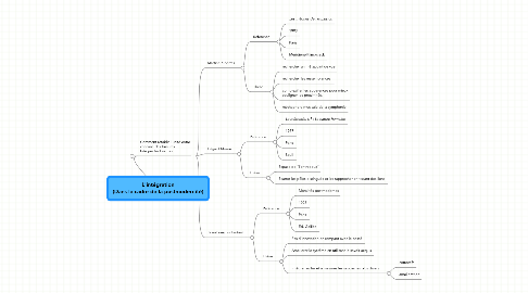 Mind Map: L'intégration (Dans le cadre de la postmodernité)