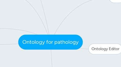 Mind Map: Ontology for pathology