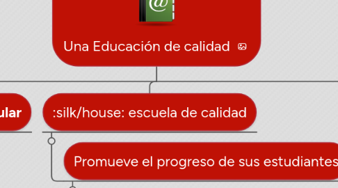 Mind Map: Una Educación de calidad