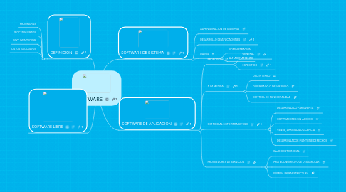 Mind Map: SOFTWARE