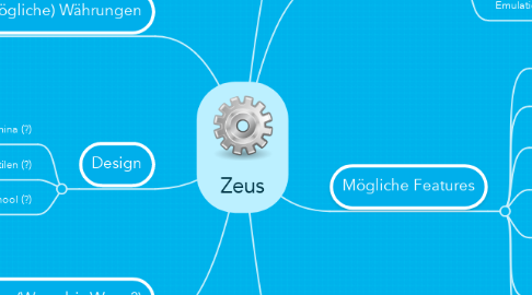 Mind Map: Zeus