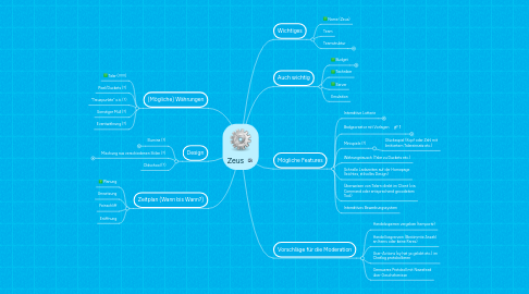 Mind Map: Zeus