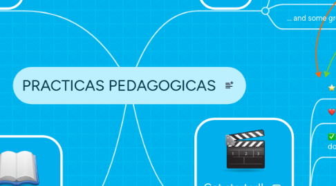 Mind Map: PRACTICAS PEDAGOGICAS