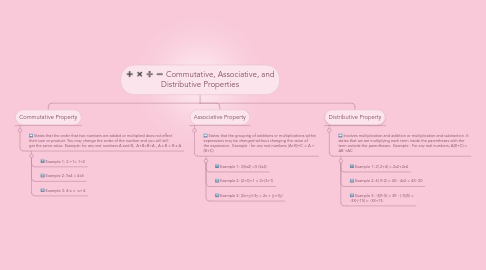 Mind Map: Commutative, Associative, and Distributive Properties