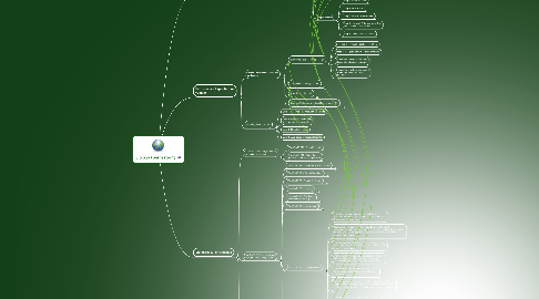 Mind Map: Biology (Semester 1)