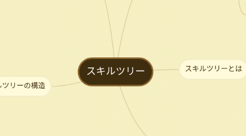 Mind Map: スキルツリー