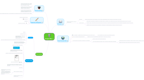 Mind Map: Compost Bins