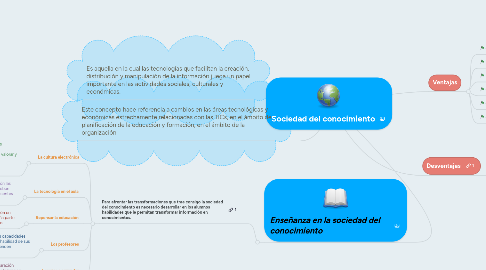 Mind Map: Sociedad del conocimiento