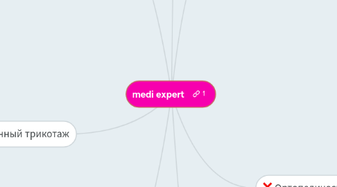 Mind Map: medi expert