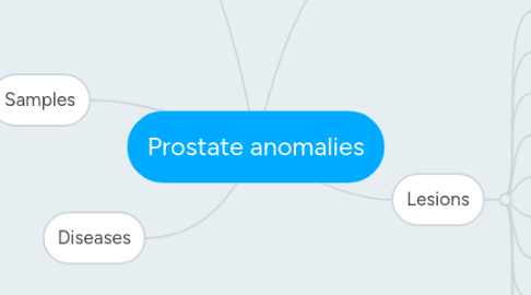 Mind Map: Prostate anomalies