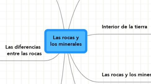 Mind Map: Las rocas y los minerales