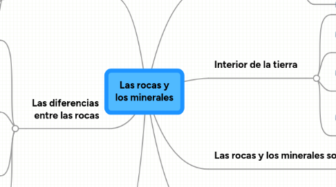 Mind Map: Las rocas y los minerales