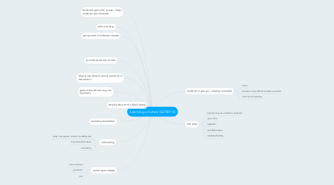 Mind Map: Learning activities (02/09/14)