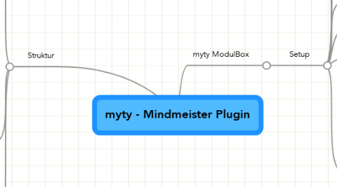 Mind Map: myty - Mindmeister Plugin