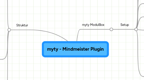 Mind Map: myty - Mindmeister Plugin