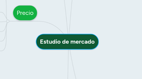 Mind Map: Estudio de mercado