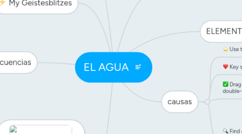 Mind Map: EL AGUA