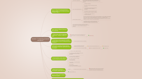 Mind Map: Тренинг " 7 секретов успешной женщины!"