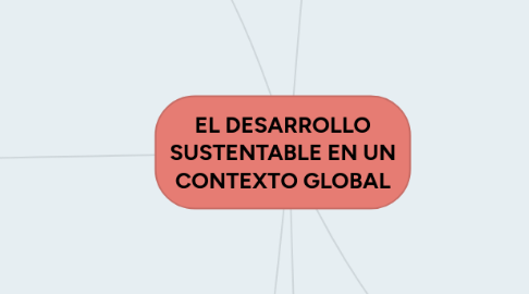 Mind Map: EL DESARROLLO SUSTENTABLE EN UN CONTEXTO GLOBAL