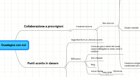 Mind Map: Guadagna con noi