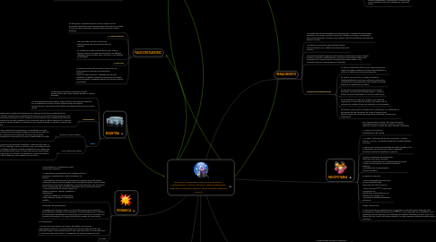 Mind Map: ESTILOS ARQUITECTONICOS prehistoria, Mesopotamia, Grecia, etrusca, paleocristianismo, bizantina, románica, gótico, renacimiento, barroco, rococó,