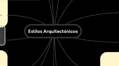 Mind Map: Estilos Arquitectónicos