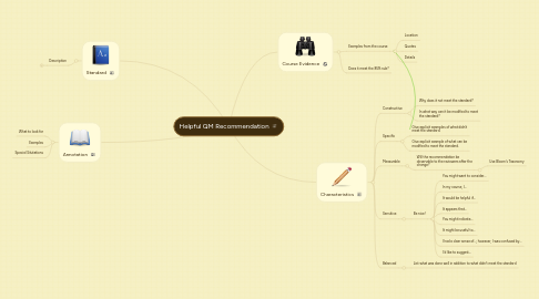 Mind Map: Helpful QM Recommendation