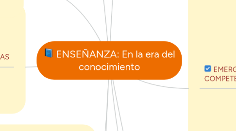 Mind Map: ENSEÑANZA: En la era del conocimiento