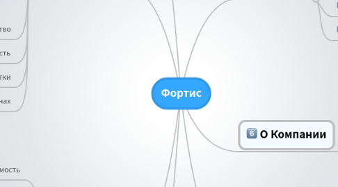 Mind Map: Фортис