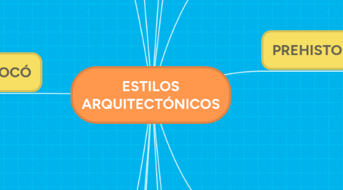 Mind Map: ESTILOS ARQUITECTÓNICOS