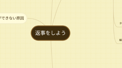 Mind Map: 返事をしよう