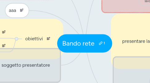 Mind Map: Bando rete