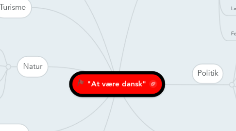 Mind Map: "At være dansk"